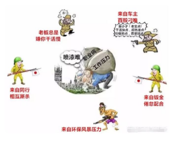 烤漆和噴漆的工藝