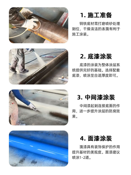 涂料生產(chǎn)工藝流程圖